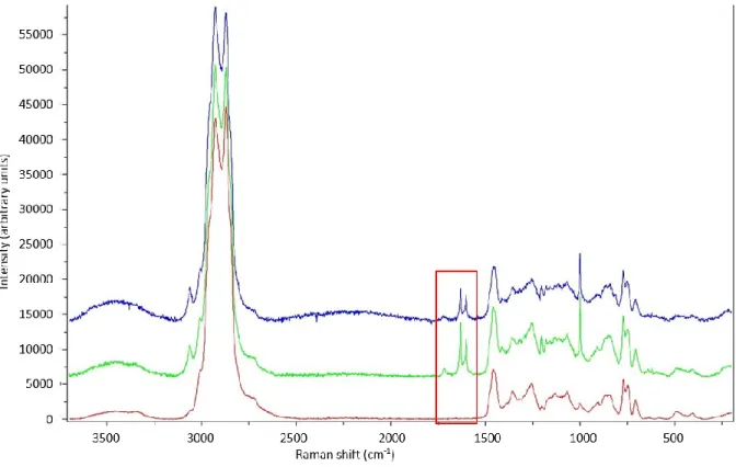 Fig. 1. Raman spectra of the EP/VE matrix (neat EP, EP/VE before thermal postcuring, EP/VE  after thermal postcuring from bottom to top) 