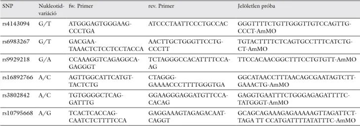 2. táblázat SNP-specifikus PCR-primerek és -próbák
