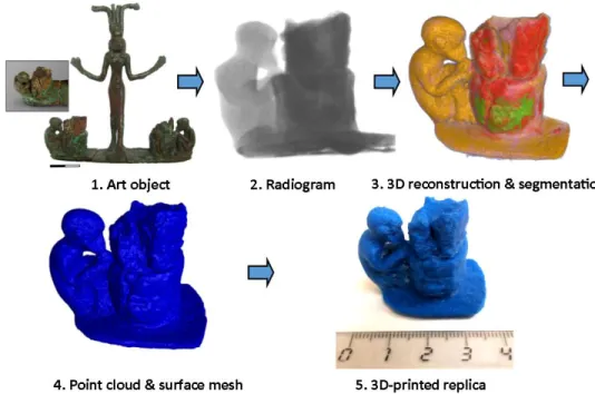 Figure 2. The workflow of the data processing  3.3.2.  Ottoman bronze weights 