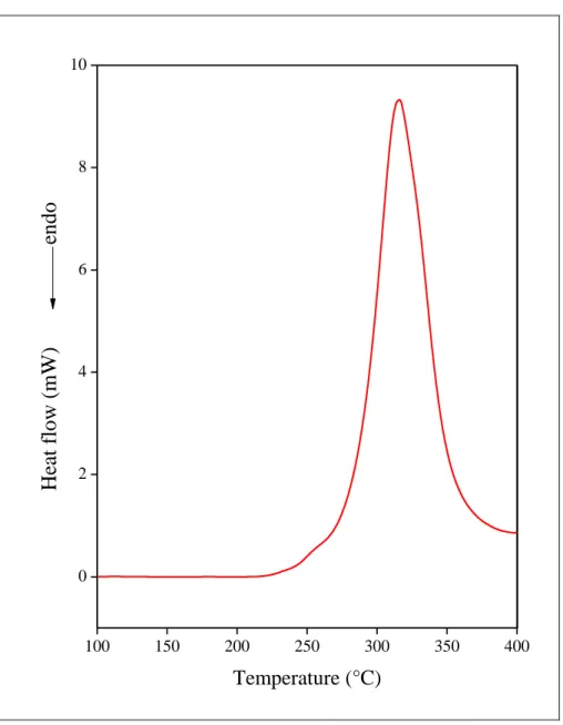 Fig. 2  A DSC trace recorded on the PAN homopolymer in a single  step in air, Φ = 5 K/min