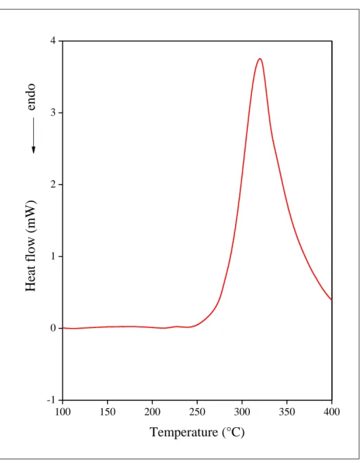 Fig. 6 DSC trace of the poly(acrylonitrile-co-methyl acrylate)  sample recorded in air, Φ = 5 K/min