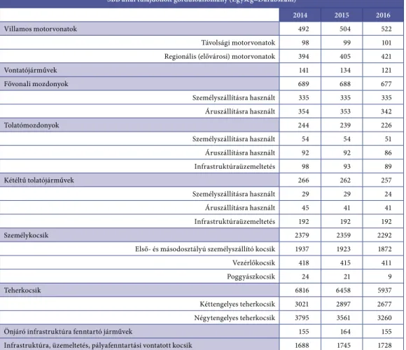 1. táblázat: SBB által tulajdonolt gördülőállomány