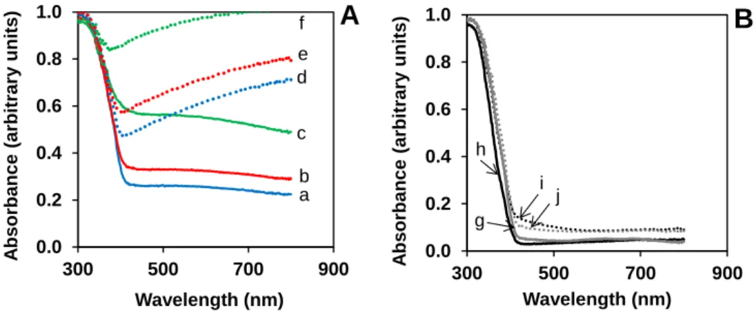 Fig. 1S Diffuse reflectance UV -Vis spectra of the fresh and recovered samples  A: GO/TiO 2  composites; B: TiO 2 ;  