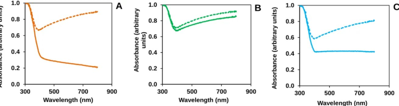 Fig.  2S  Diffuse  reflectance  UV-Vis  spectra  of  the  fresh  and  recovered  samples  for  model  experiments  
