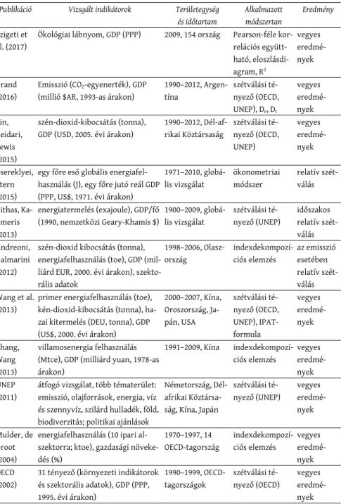 1. táblázat: A szétválás hivatkozott szakirodalmának rövid összefoglalása Summary of the cited decoupling literature