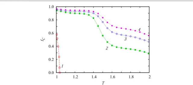 Figure 1. The stationary f C fraction of cooperators in the whole system in dependence on the temptation to defect T, as obtained for different numbers of populations n that form the global system ( indicated by the number along each curve ) 