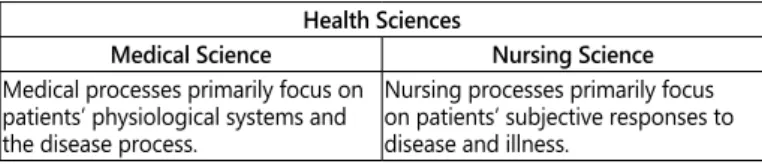 Table 2. The connection between medical science and nursing science.