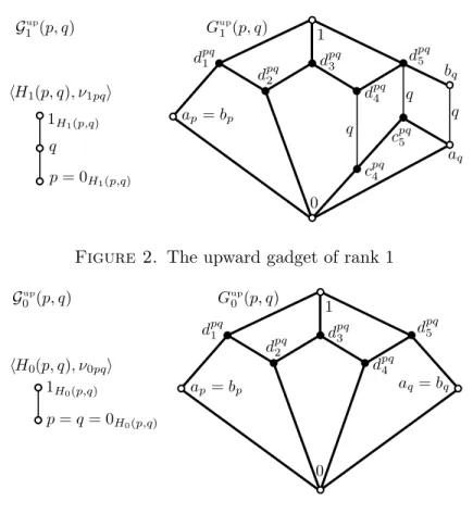 Figure 2. The upward gadget of rank 1