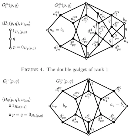 Figure 4. The double gadget of rank 1