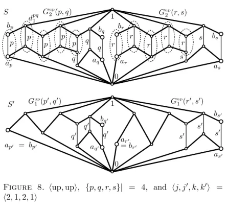 Figure 8. hup, upi, {p, q, r, s}| = 4, and hj, j 0 , k, k 0 i = h2, 1, 2, 1i