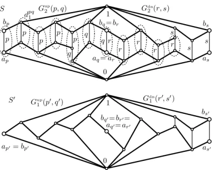 Figure 9. hup, dni, q = r, and hj, j 0 , k, k 0 i = h2, 0, 2, 1i