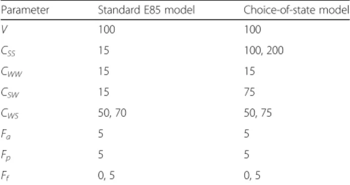 Table 2 Helgesen et al., [42] parameter space