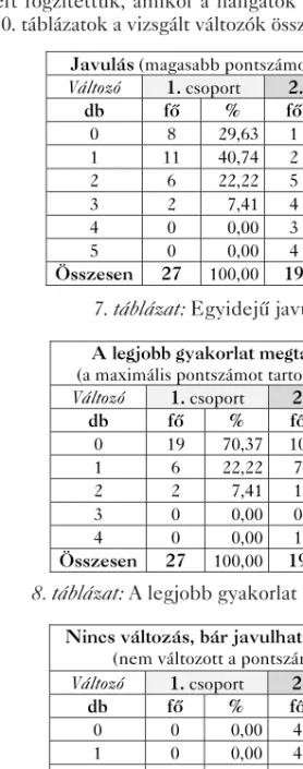 8. táblázat: A legjobb gyakorlat megtartása