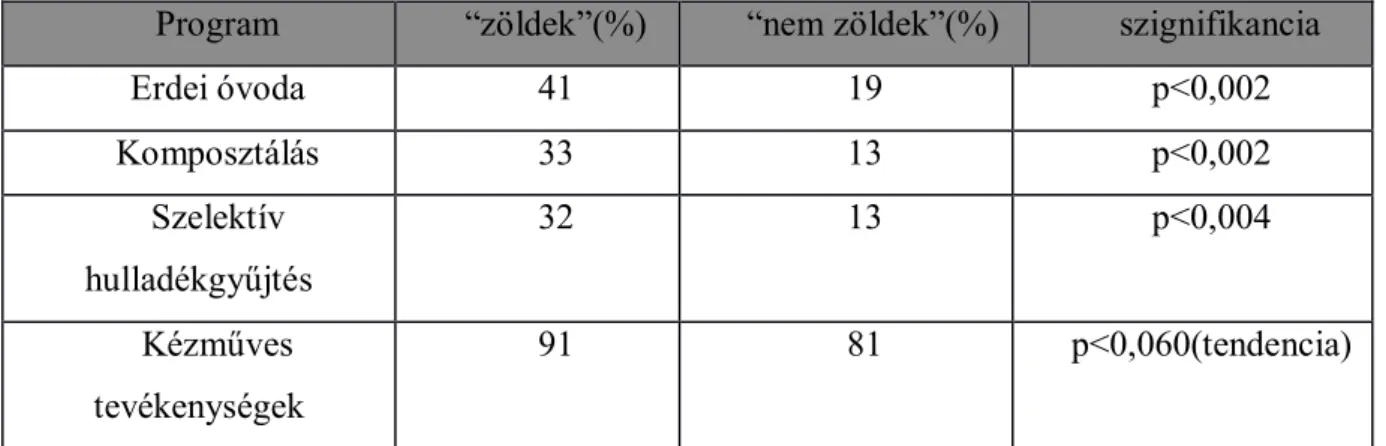 &amp; Varga, 2010) (1. táblázat) (2. táblázat) 