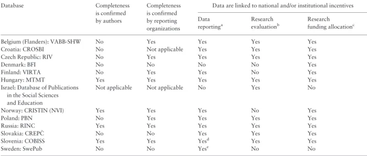Table 2 presents an overview of the procedures implemented to en- en-sure comprehensiveness