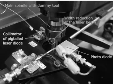 Fig. 3. The Fotonic Beam Reduction (FBR) laser sensor.