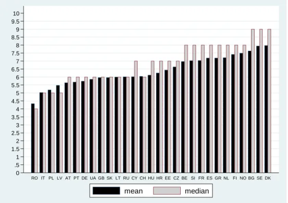 Figure 1. Social acceptance of artificial insemination/in-vitro fertilization in Europe (2008)