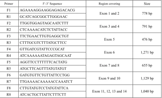 Table 1. Primer sequence, region covering and size of SBE1 gene