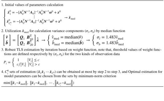Table 1    Iterative algorithm of LMS-RTLS 1. Initial values of parameters calculation