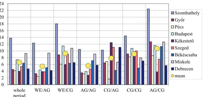 Fig. 6. Differences between the estimated and observed frequencies of  Δ v r  ≥  0 cases