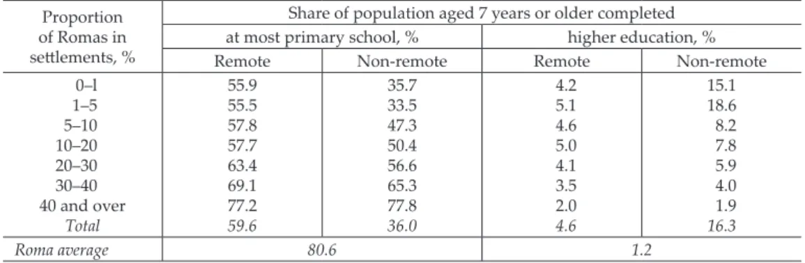 Table 4. Life expectancy estimates for Indigenous and other Australians, 2010–2013