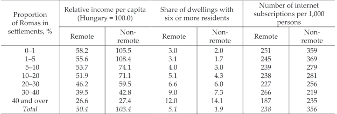 Table 8. Income and some indicators of living circumstances in Hungary, 2011