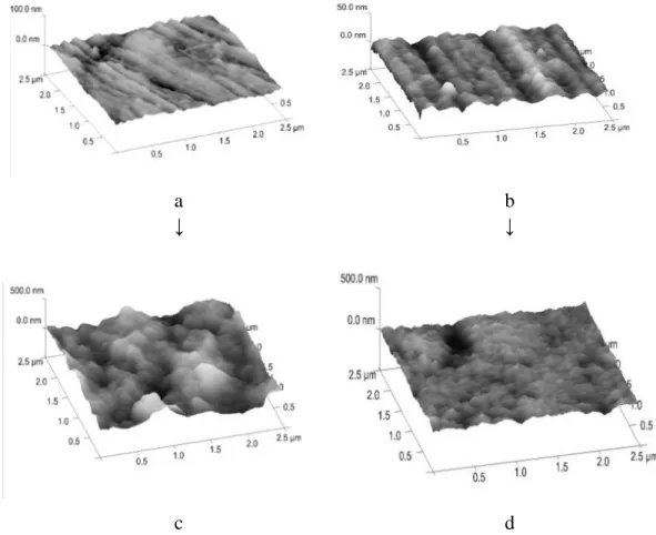 Figure 5. Influence of sodium chloride solution on carbon steel: “a” and “c”: bare metal  surface before and after immersion in chloride solution for 1 h; “b” and d”: undecenyl  phosphonic acid SAM layer covered carbon steel surface and its immersion into 