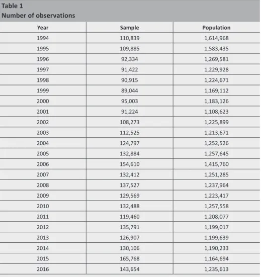 Table 1 shows the number of observations as well as the total population (which  consists of the weighted sum of the sample)