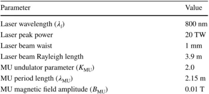 Table 2    Parameters of the first 