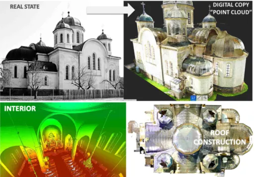 Fig. 3. From real state to point cloud, (Source: Authors) 