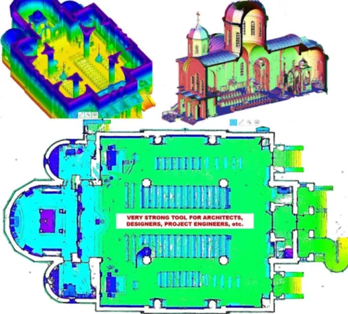 Fig. 4. Different views of cutting planes from the point cloud, (Source: Authors) 