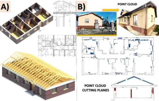Fig. 6 .  A) BIM model created from existing project documentation, B) Laser scanning of the  family house for a purpose to check the geometry of the BIM model, (Source: Authors) 