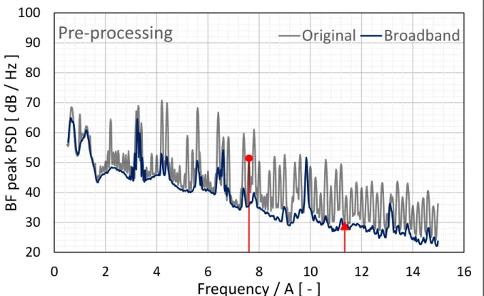 Fig. 4. Spectrum of the original signal (grey) and the broadband component (blue) created by pre- pre-processing the microphone signals