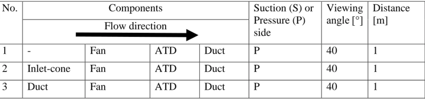 Table 1. The investigated configurations 