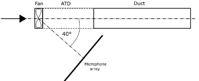 Figure 1. Measurement setup of the free-inlet ducted-outlet configuration, as investigated from the pressure side