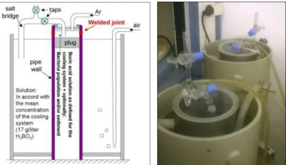 Figure 6. Setup of the differential aeration model (left) and the equipment (right) 