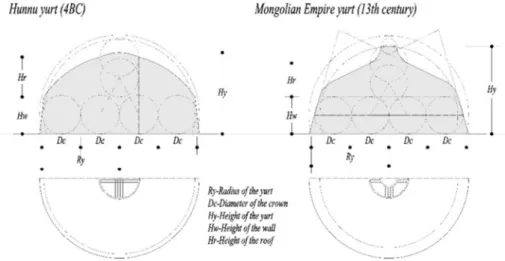 Fig. 4. Drawing of Hunnu and Mongolian Empire yurt 