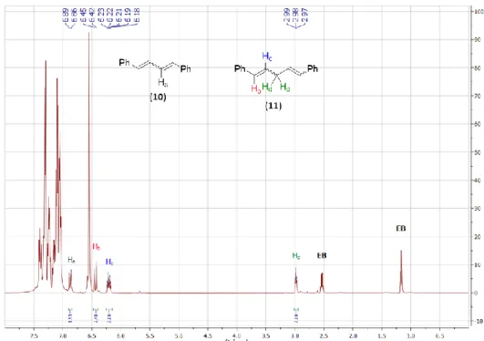 Figure S5. In situ  1 H NMR spectrum of the reaction mixture of CPD and 8 equivalents of cis-stilbene (3)  after 6 hours in toluene-d 8 