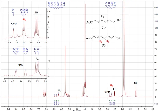 Figure S8.  1 H NMR spectrum of a typical metathesis reaction mixture of CPD and 8 equivalents of 2 in  toluene-d 8 
