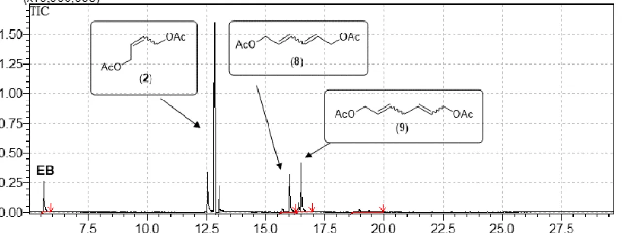 Figure S9. Total ion chromatogram of a reaction mixture of the metathesis of CPD and 8 equivalents of 2