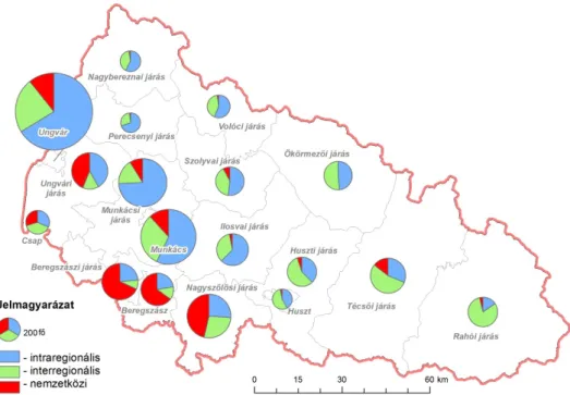 1. ábra.  A kivándorlók megoszlása Kárpátalja közigazgatási egységeiben 2015-ben a kivándorlás helye szerint