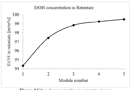 Table 2 Optimized results of ethanol-water separation with extractive distillation method 