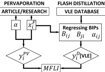 5. ábra. Membrane Flash Index (MFLI) számítása [7] 