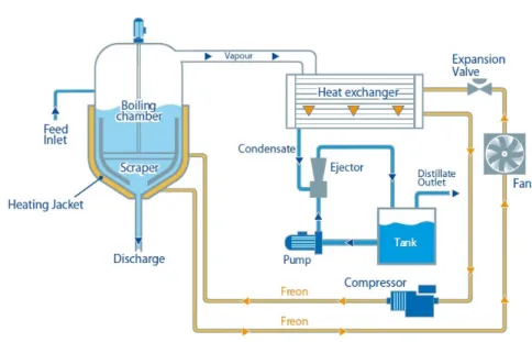 Figure 1. Process diagram of LED Italia R-150 heat pump evaporator [14]