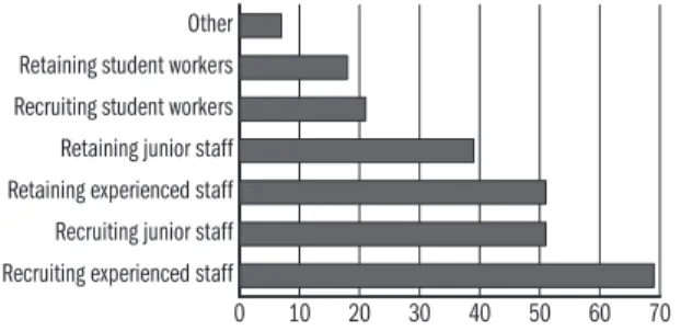 Figure 3.1.1: The distribution of respondents according to the situations   in which their companies faced difficulties resulting  