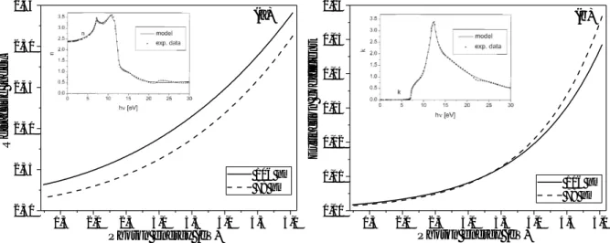 Figure 4. Spectral dependence of the refractive index (a) and the extinction coefficient (b) in  nanocrystalline diamond films with average grain sizes of 106 and 78 nm