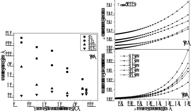 Figure 5. (a) Average grain size of analyzed NCD samples as a function of the deposition parameters