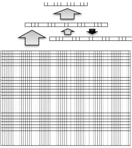 Figure 1: Neural network design. From bottom to top: input group (representation of current input word), context and  hidden groups (25 unit transformation + 25 unit temporal memory), output group (frame and frame element information)