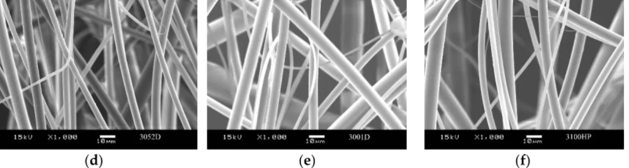 Figure  1.  SEM images of the melt-blown PLA nonwoven mats: (a,d)  3052D; (b,e)  3001D;  (c,f) 