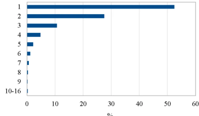 2. ábra: A birtok relatív távolsága a jelöletlen birtokosától.